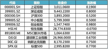 2024年天天彩免费资料|全面解答解释落实_财务制.8.986